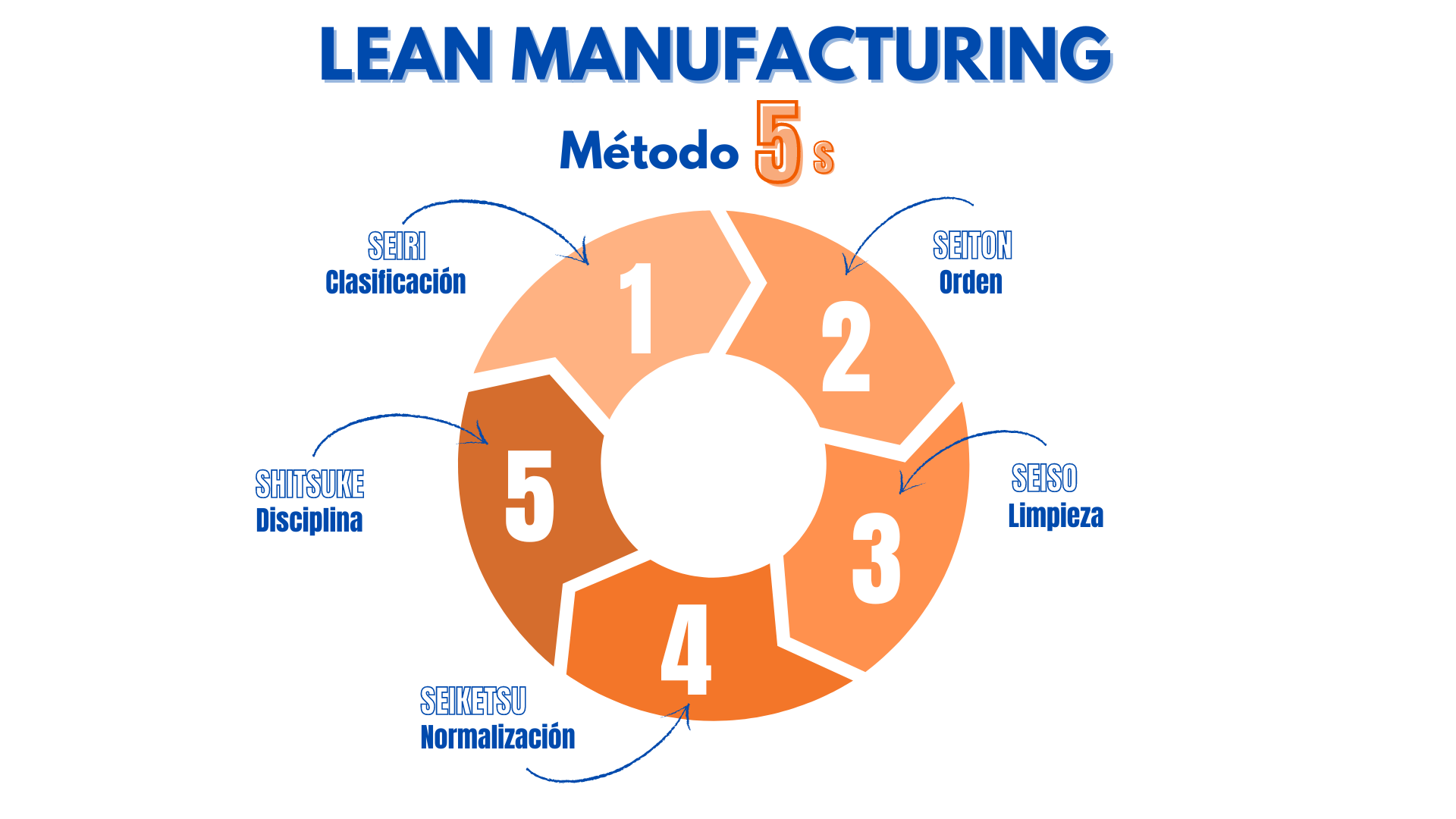 5s lean manufacturing